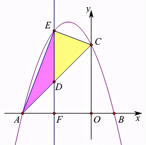 抛物线与等腰直角三角形相似问题,抛物线上的一点使得三角形相似