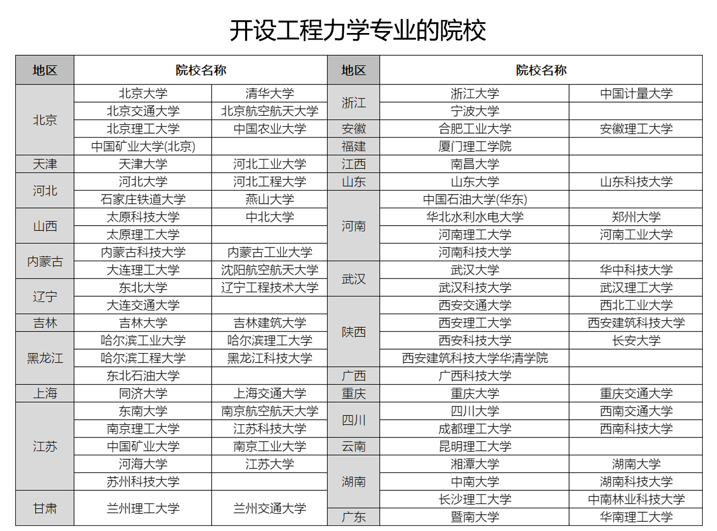 工科里“出镜率高”的基础专业：力学类专业院校及就业情况分析