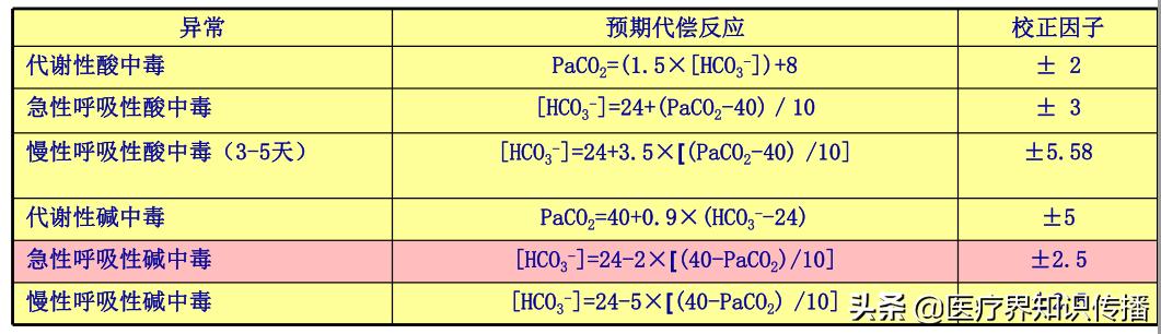 动脉血气分析剩余碱增高,动脉血气分析的标准操作视频