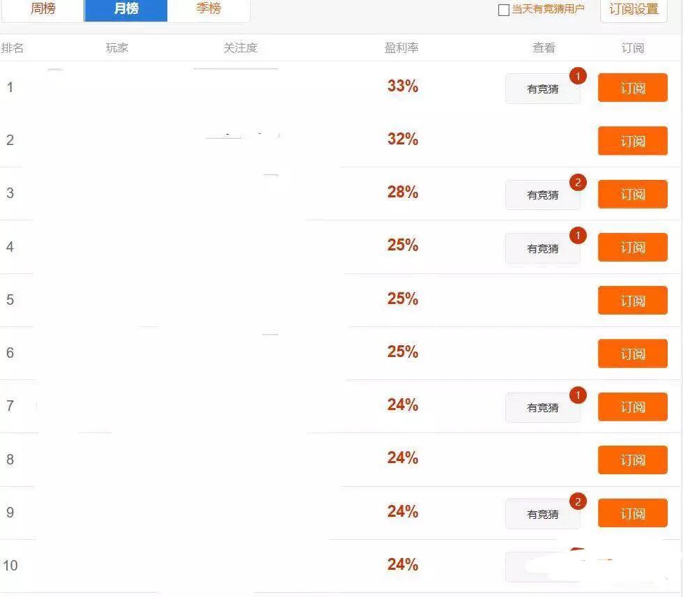 今天单关重点推荐,从孙子兵法解读股市投资策略