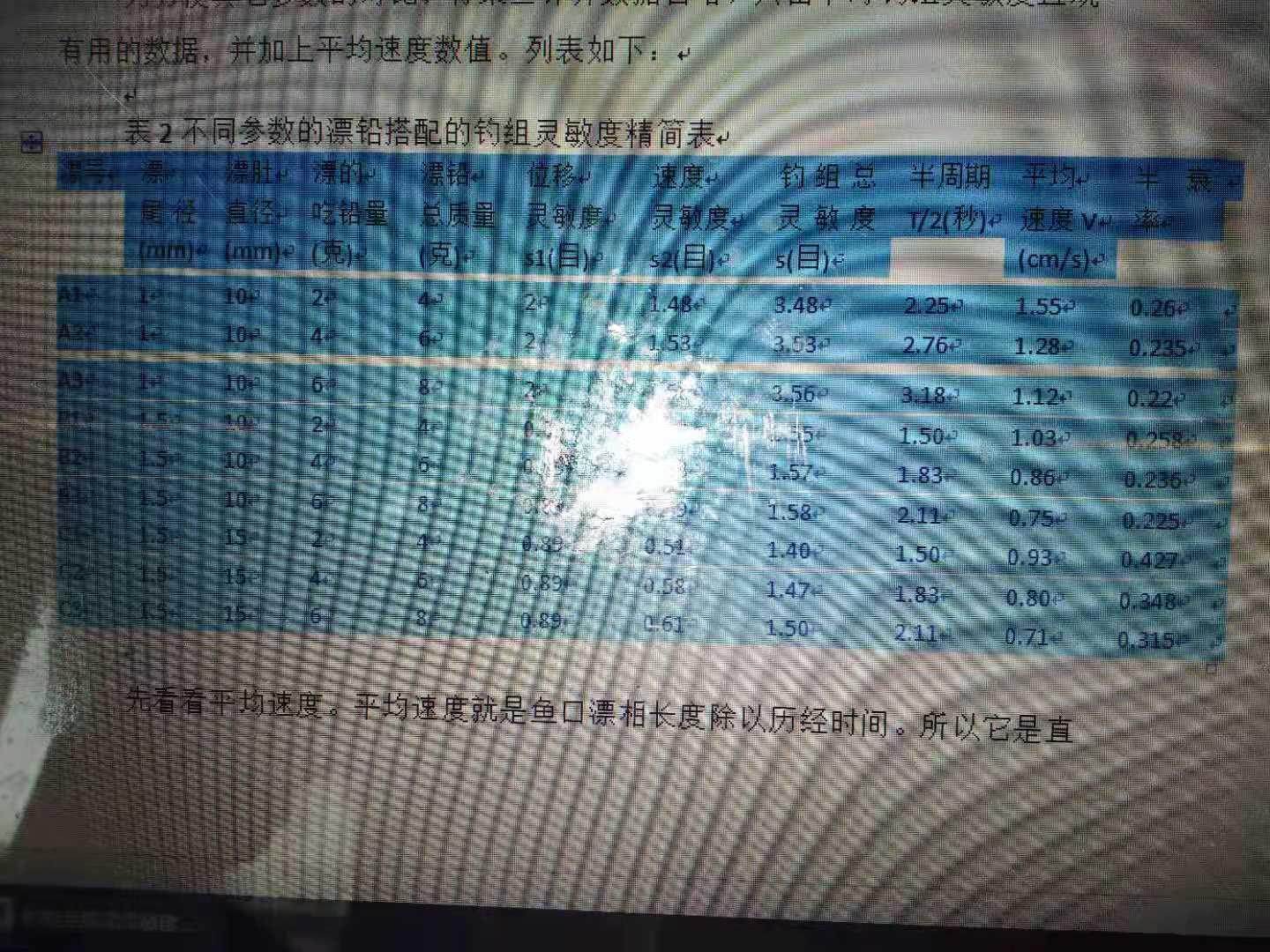 自动找底钓组灵敏度,钓组的灵敏度是多少