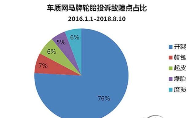 马牌轮胎中间磨损严重是什么原因,马牌轮胎质量怎么样有什么缺点