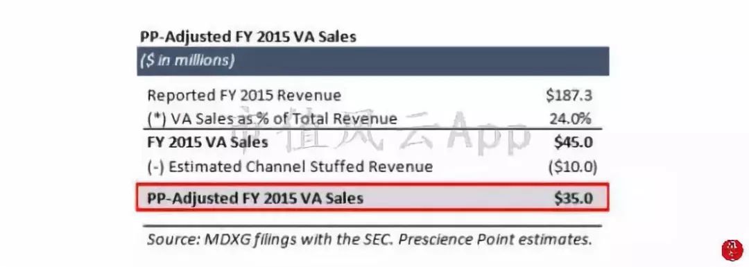 海外风云｜美国沽空机构看多MDXG：股价被过度*压打**