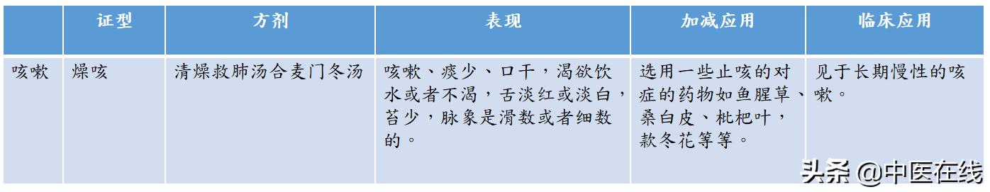 鲍艳举肺癌,鲍艳举治疗肺癌有好的吗