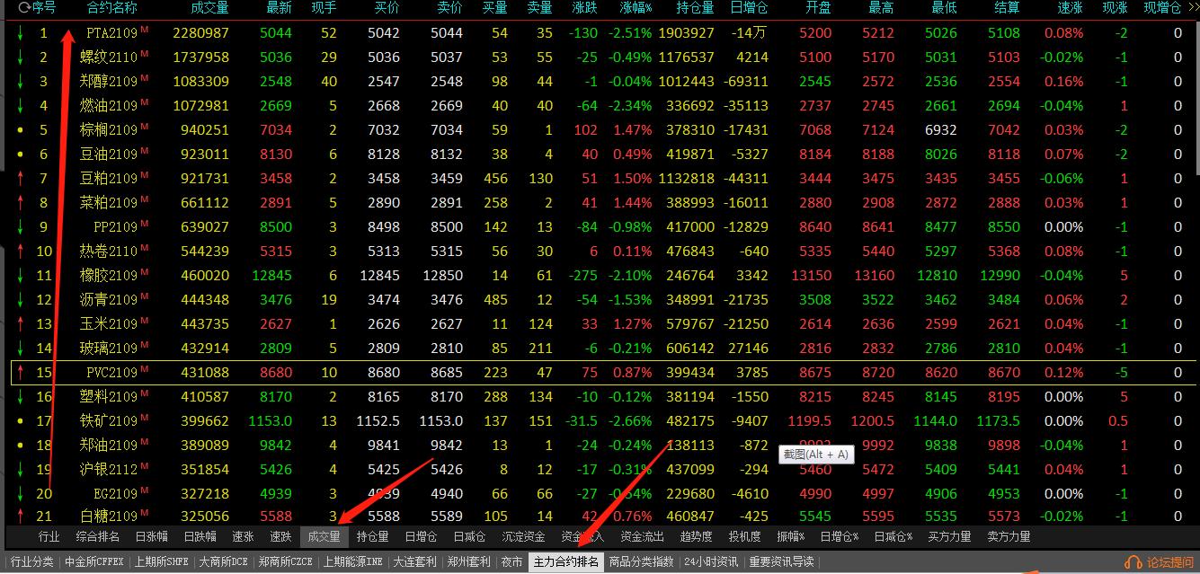 什么期货对应的现货最好做,哪个期货品种做短线最好