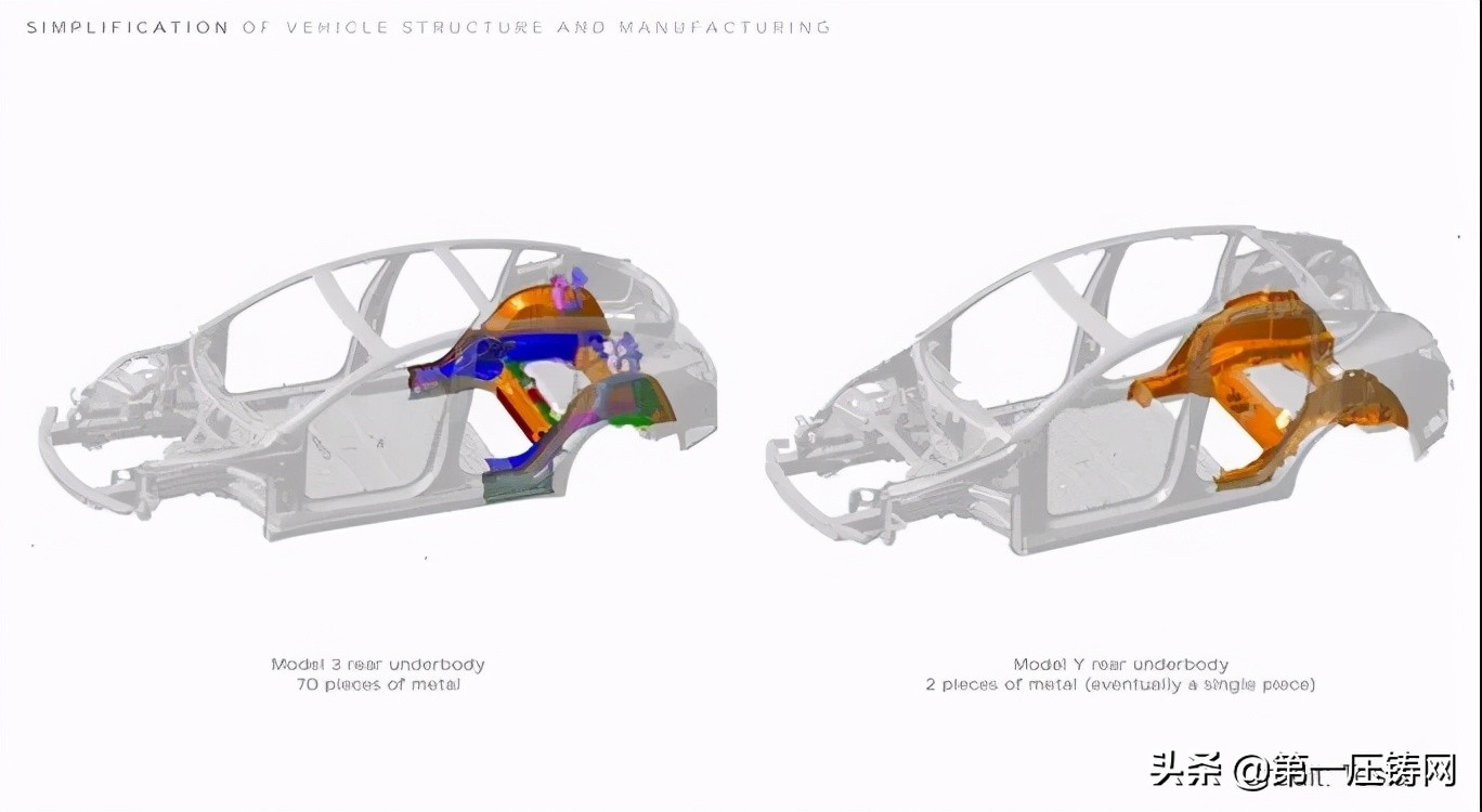特斯拉一体化压铸工艺过程,特斯拉推出下一代一体压铸工艺