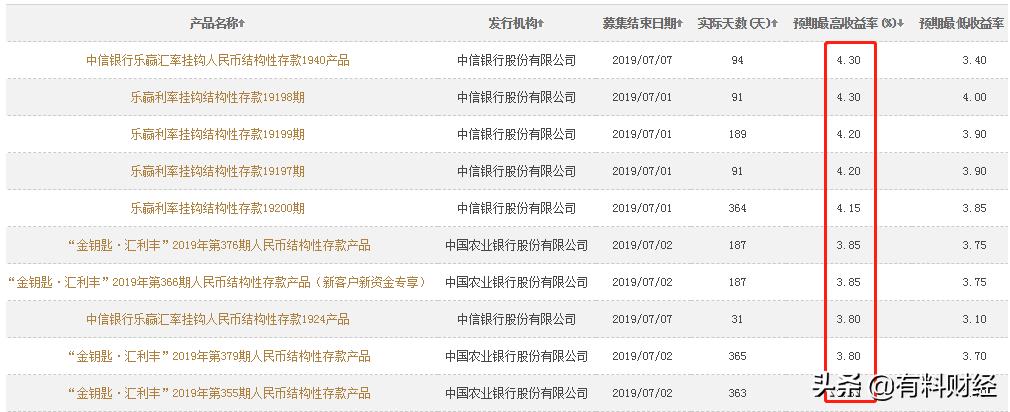 建行保本型理财产品哪款好,建行理财收益率排行