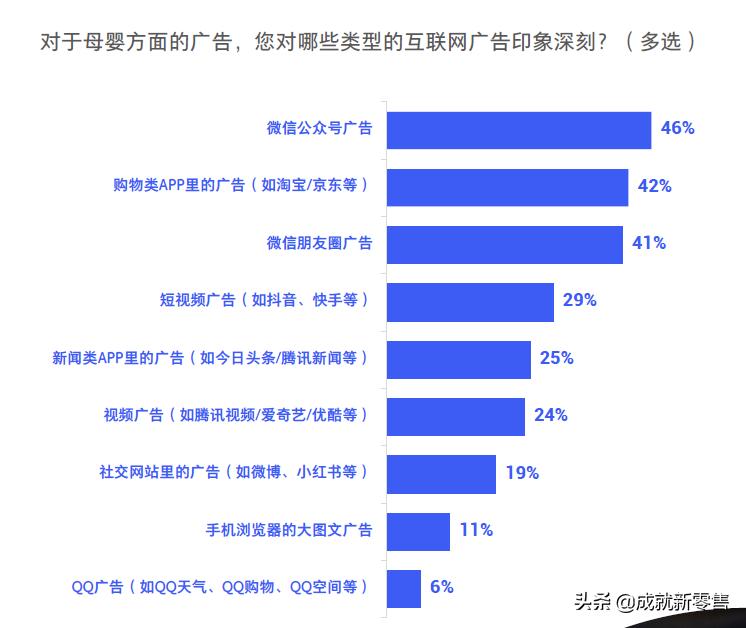 母婴行业洞察分析,母婴人群画像洞察报告