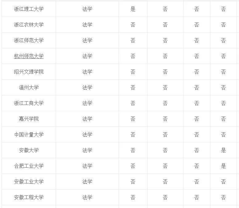 专业介绍及适用范围,法学和法律专业
