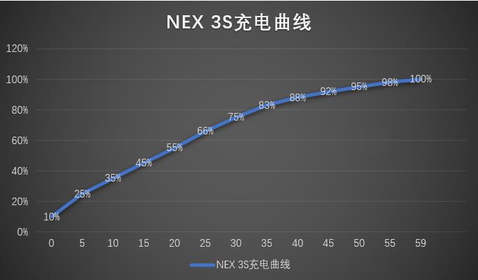 nex3和nex3s外观有什么区别,vivonex3对比华为mate30pro