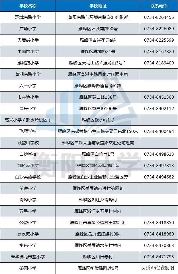 教育高地资源洼地,雁峰区有哪些私立学校