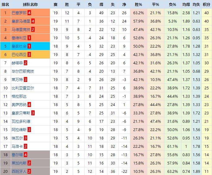复盘皇马巴黎次回合,复盘皇马2:0阿拉维斯