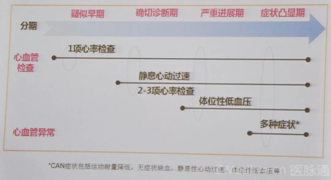 管庆波,管庆波教授视频