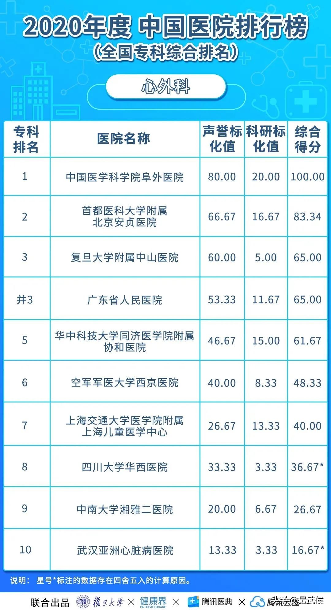 华西医院最新排名,中国华西医院最新排名