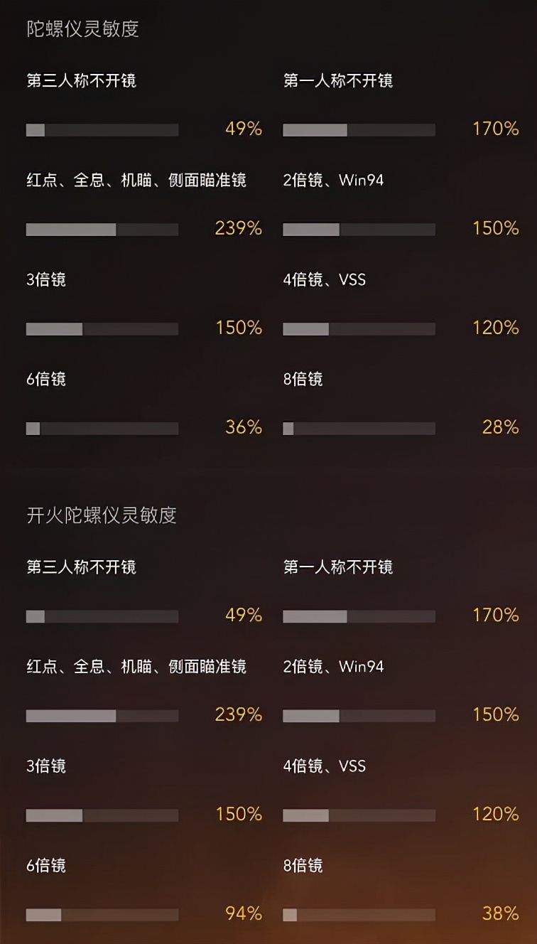 和平精英陀螺仪瓶颈期怎么练,陀螺仪如何做到又快又准