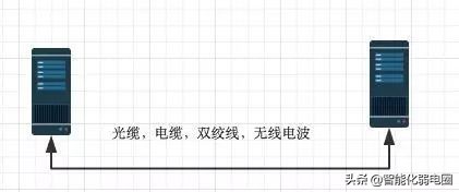 一文读懂socket通信原理,一文读懂互联网产业链