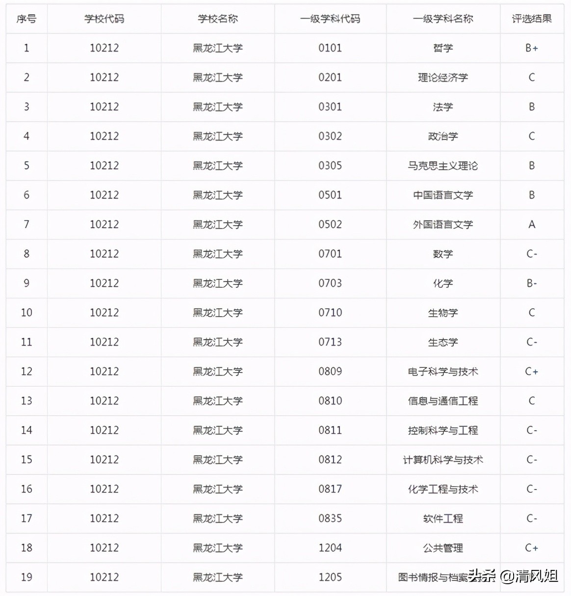 高考分数低推荐大学,高考志愿性价比学校推荐