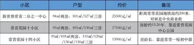 江汉学区房变化,江汉区最有潜力的学区房