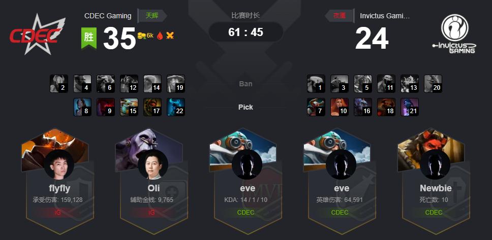 dota2比赛igvslbzs,dota2ig战胜zero晋级吉隆坡正赛