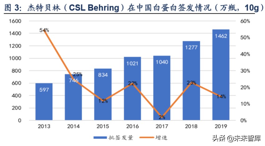 血液制品行业分析,血液制品最新深度分析