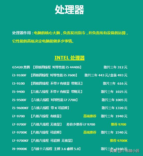 618电脑配件价格,618各平台电脑配件价格对比