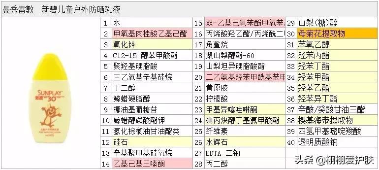 越南曼秀雷敦新碧身体防晒,曼秀雷敦新碧儿童防晒喷雾