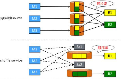 阿里大数据分析方向,阿里巴巴大数据分析心得