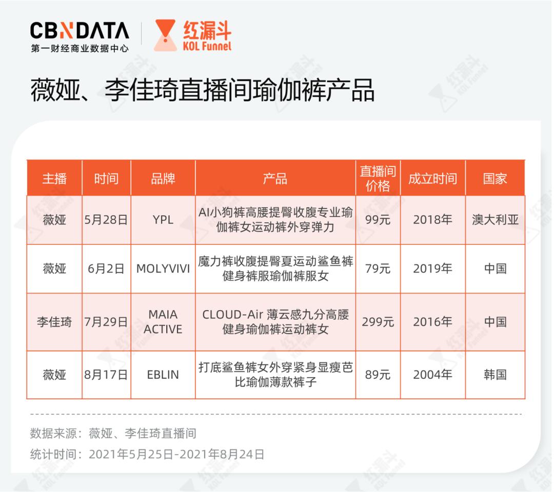 大牌运动瑜伽裤有哪些,千元瑜伽裤lululemon是如何做到的