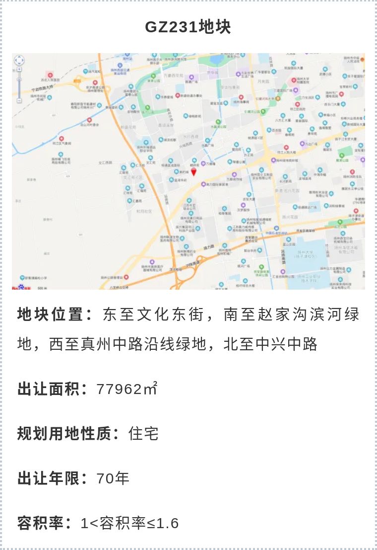 区域价值腾飞,扬州最新商业消息