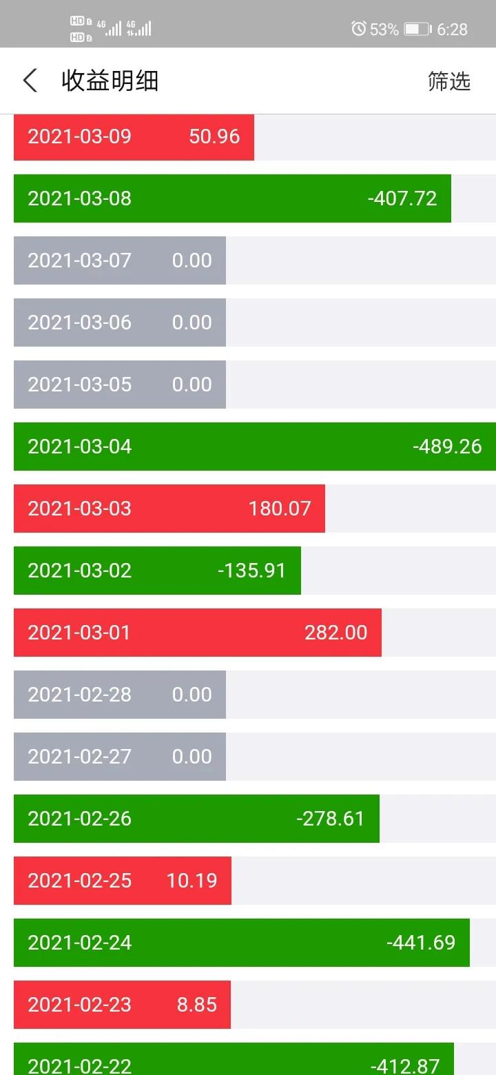 90后投资基金比例分析,九零后创业小白