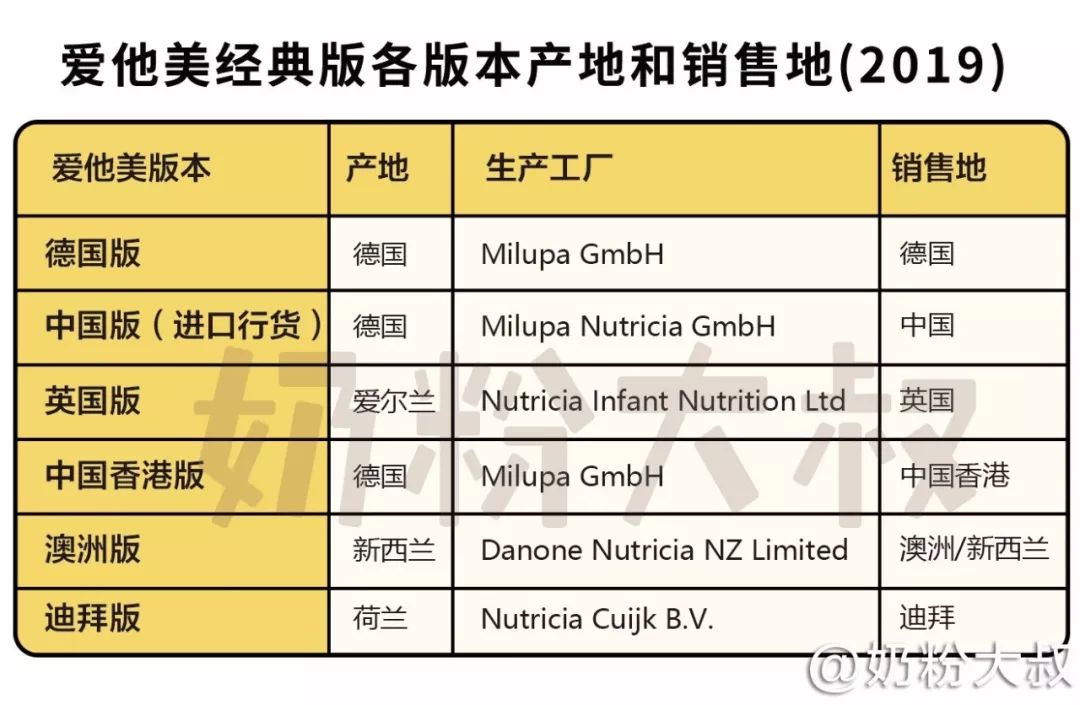 爱他美aptagrow成长配方奶粉1岁,爱他美pepti深度水解蛋白配方奶粉