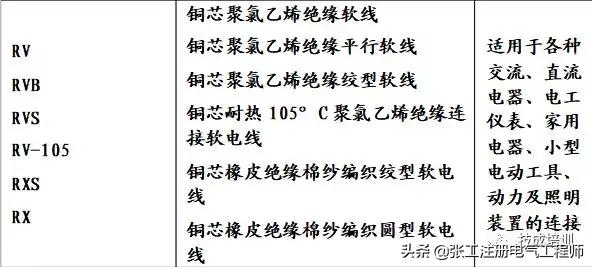电线电缆规格型号讲解视频,起帆电缆单根电线规格型号表