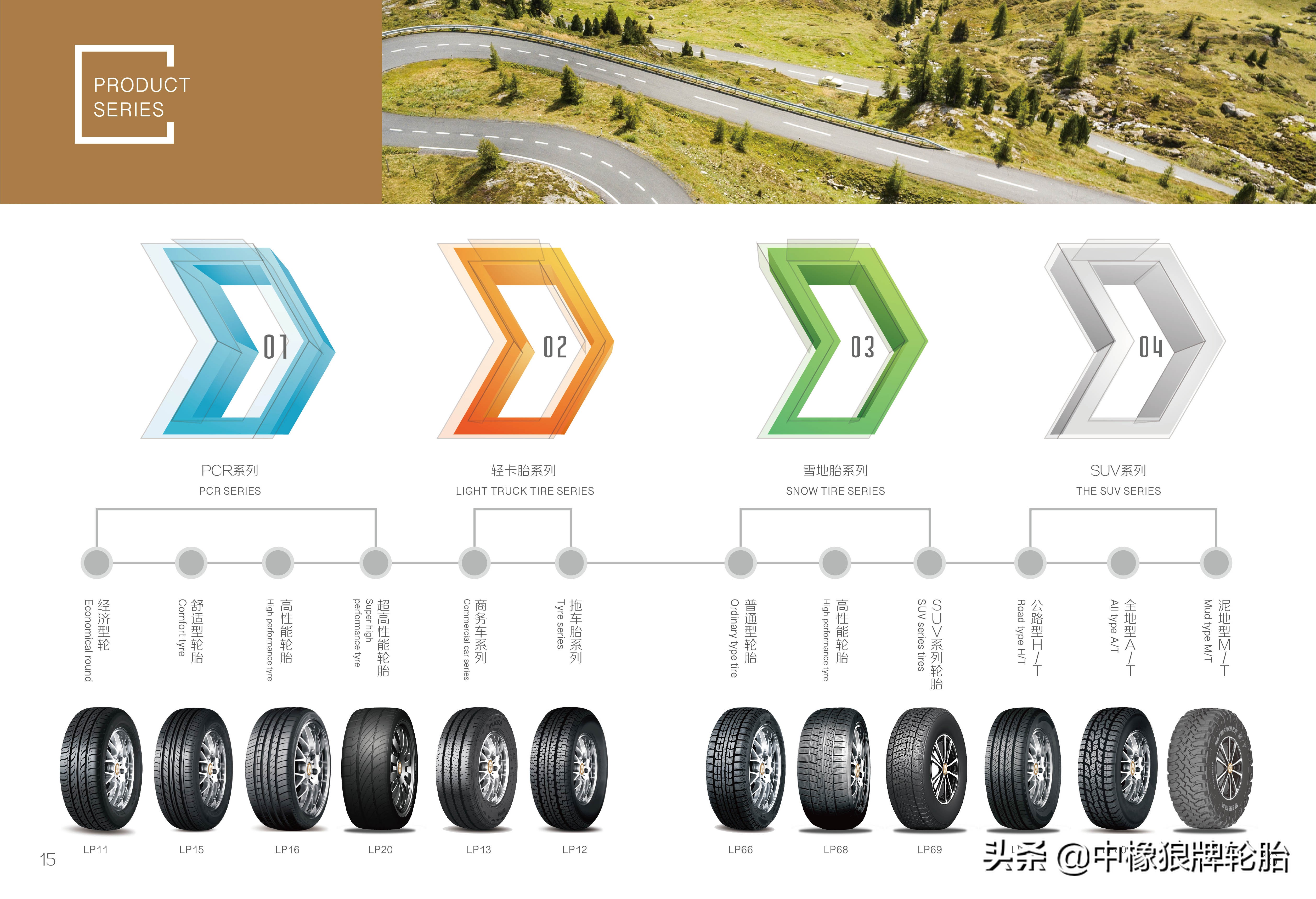 不负德阳三月好*光春**，换上安全耐扎的中橡狼牌轮胎，称霸朋友圈