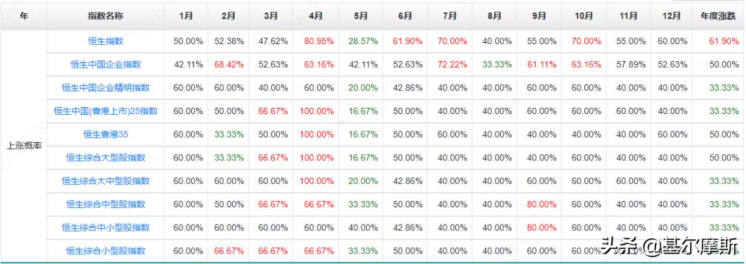 手把手教你投港股,手把手教你投资股票