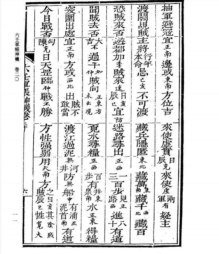 四库全书术数录,四库全书术数类目录