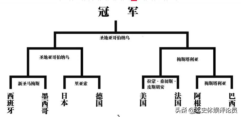 足球小将友谊赛大空翼快速破门,足球小将辛坦拿大空翼