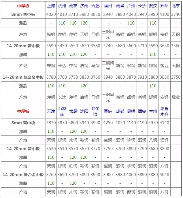 4月8号钢材价格行情最新,4月7日钢材价格行情
