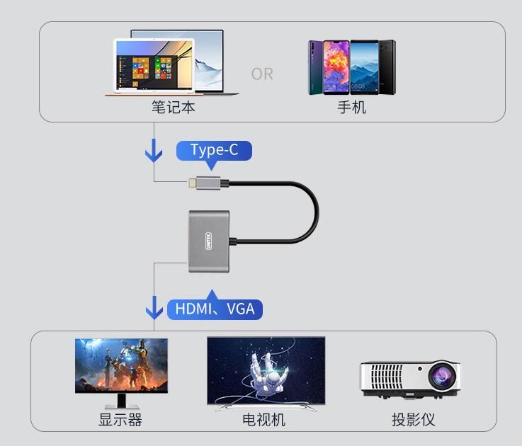 没有hdmi怎么连接便携屏,没有hdmi接口怎么连投影仪