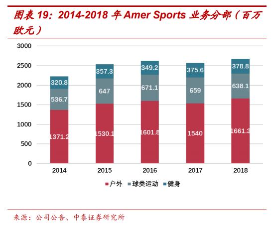 amersports旗下多品牌,amersports公司待遇