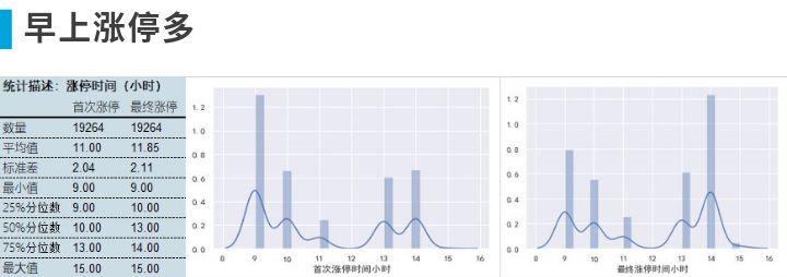 想买涨停的股票怎么买进,如何买涨停股成功率高