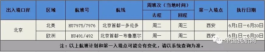 6月份航班计划表,六月国际航班计划表