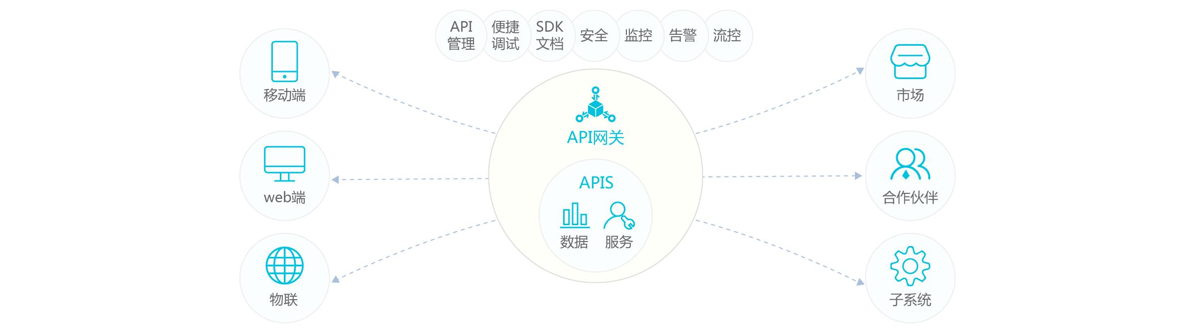 上云怎么操作的,上云网关