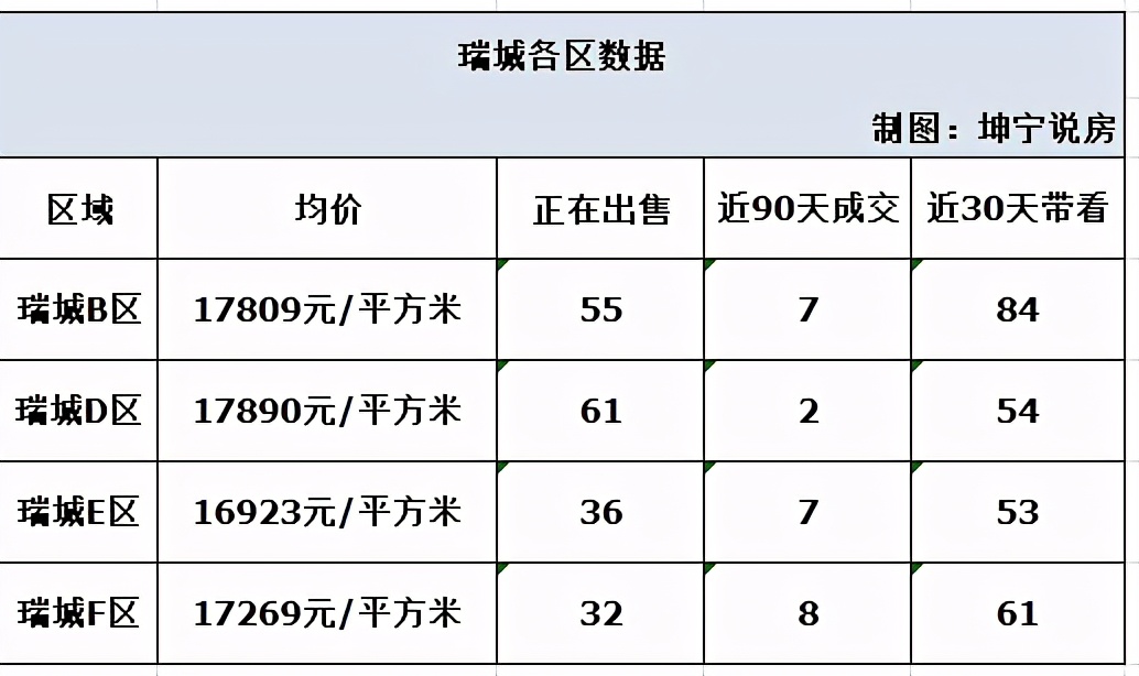 长安新区房子哪个楼盘好,长安区十大好楼盘