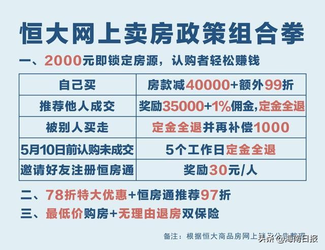 恒大购房20000元意向金,恒大3000元锁定房源哪里交