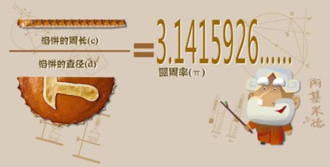π节｜原来π还有这么多的“外号”