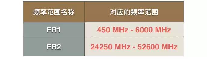 教你随时随地了解5g网络,用1秒让你了解周杰伦