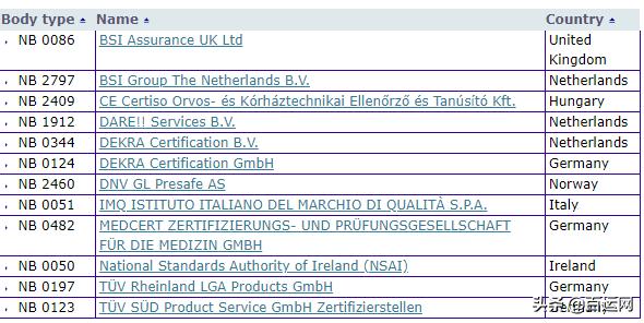 ce认证机构怎么查真假,怎么鉴别ce证书的真假