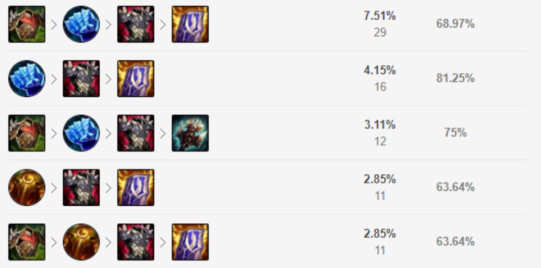 lol14.2版本英雄改动慎,lol新版本慎