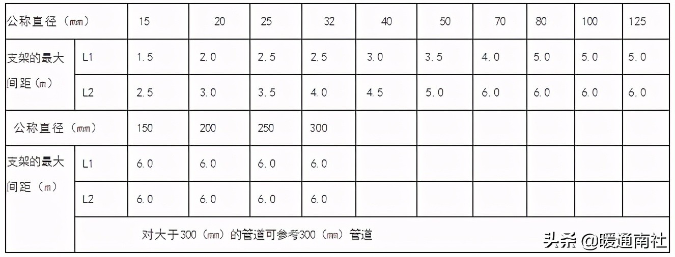 大型中央空调水系统安装全过程,中央空调水系统安装教学视频