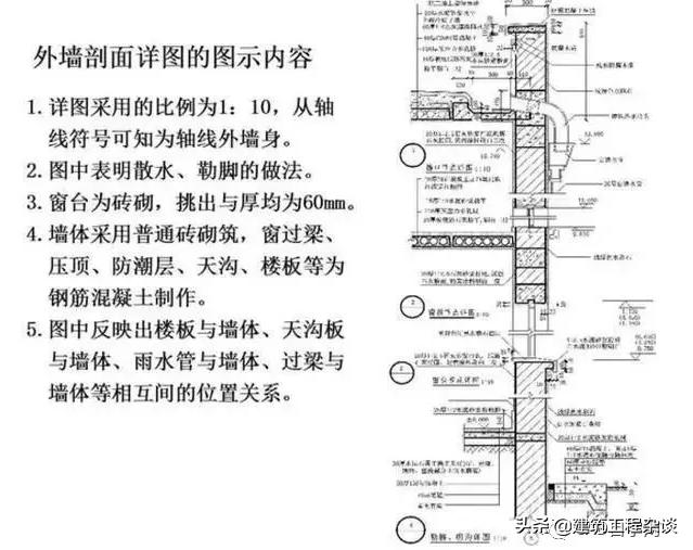 燃气工程图纸识图教程,工程图纸怎么看懂得最快